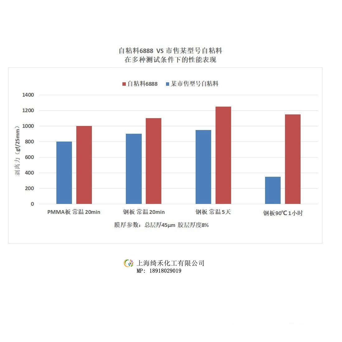 TPE自粘料-性能比對(duì).jpg