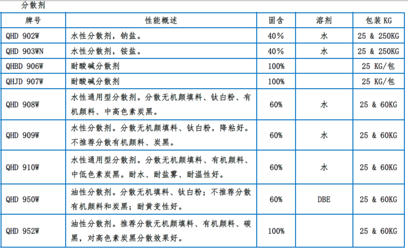 分散劑 列表.png