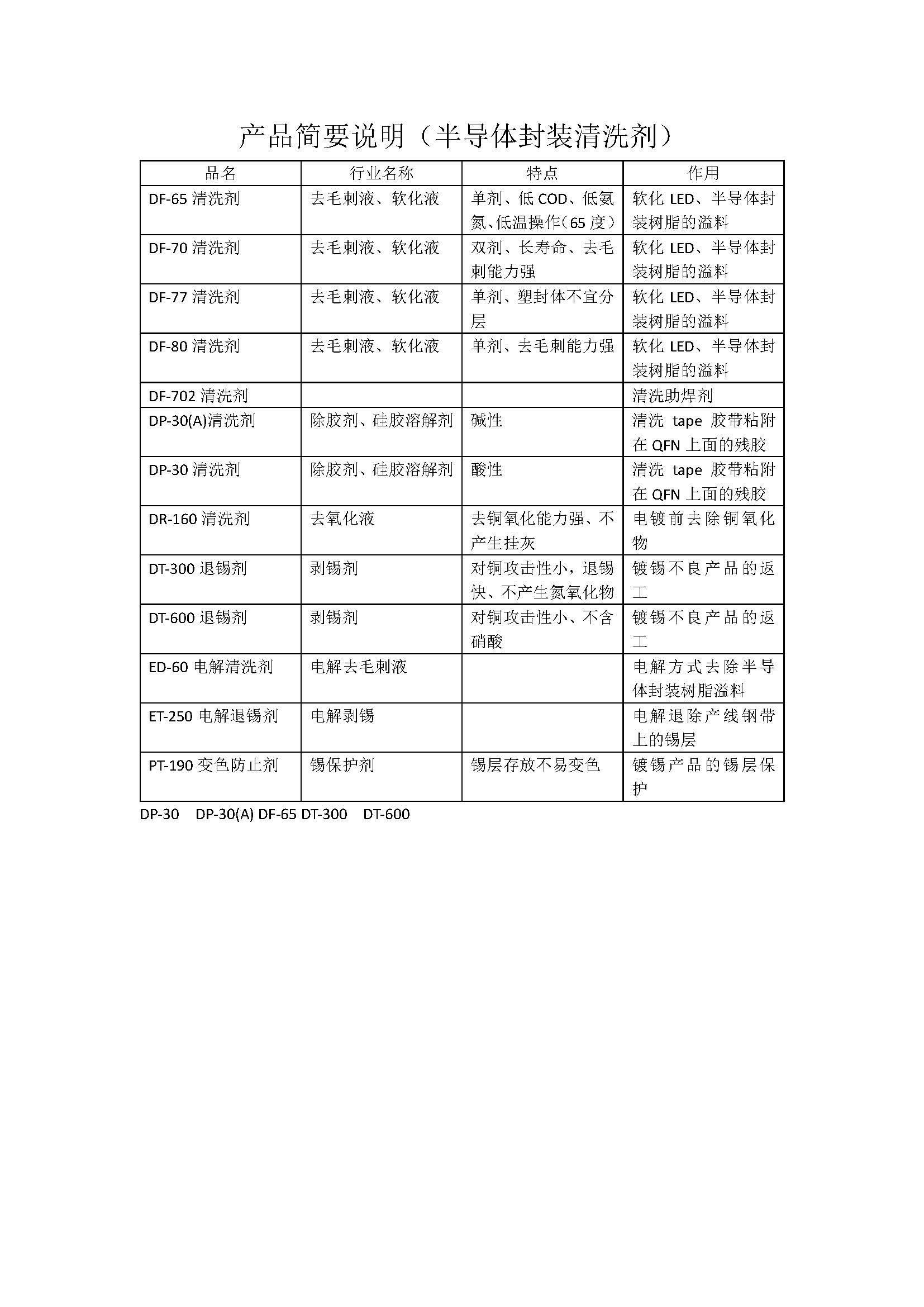 產(chǎn)品簡要說明-半導體.jpg